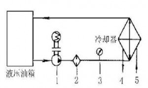 液壓油發(fā)熱怎么辦？